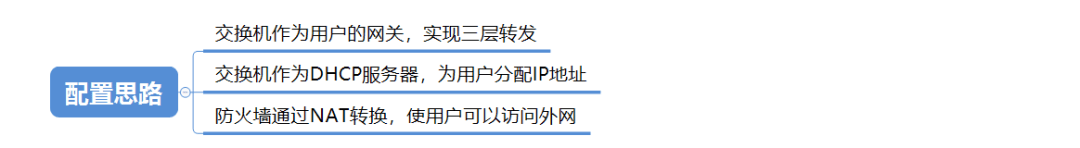 图片[5]-用ENSP模拟二层交换机和三层交换机分别与防火墙对接上网配置过程-编程社