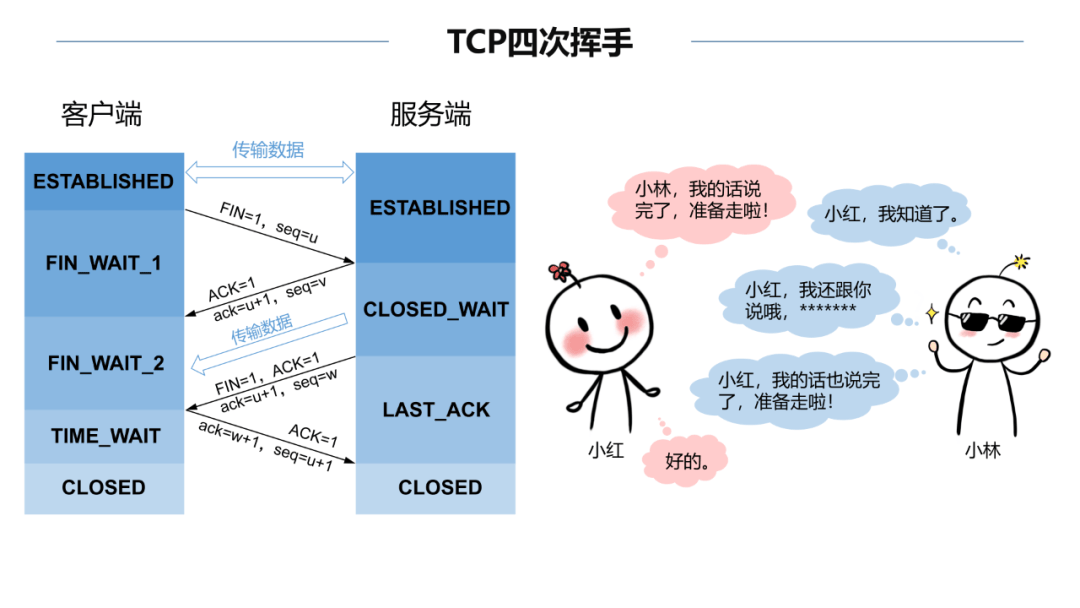 图片[2]-TCP的连接状态是如何变化的-编程社
