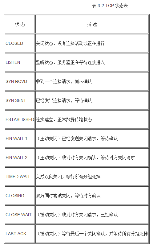图片[3]-TCP的连接状态是如何变化的-编程社