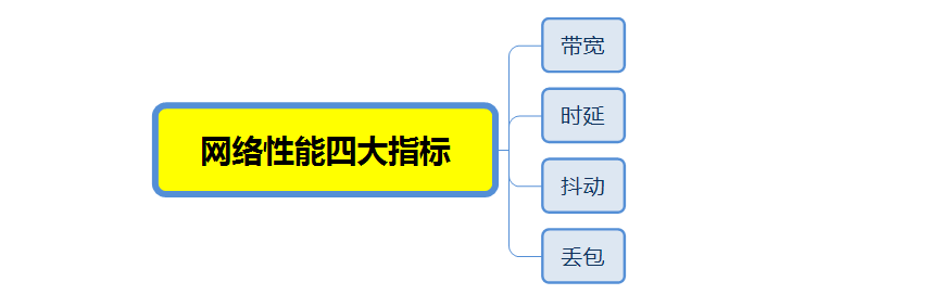 TCP是如何保证可靠传输的-编程社