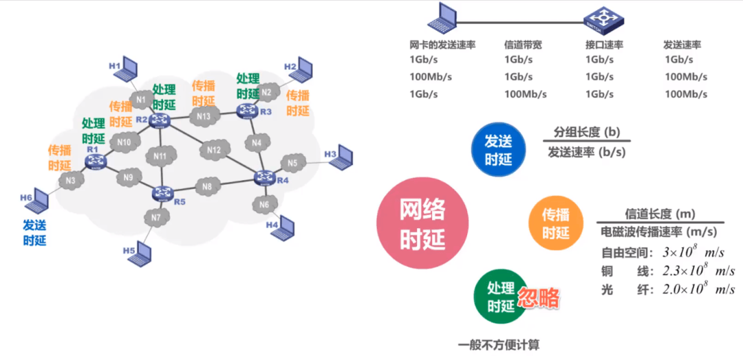 图片[2]-TCP是如何保证可靠传输的-编程社