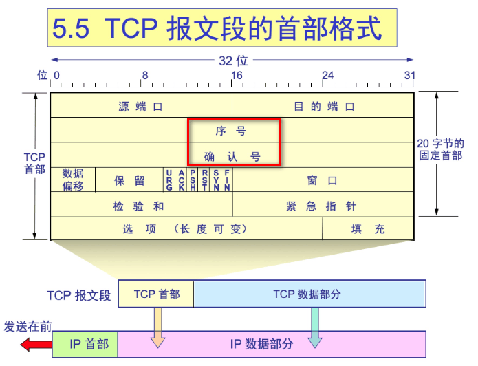 图片[5]-TCP是如何保证可靠传输的-编程社