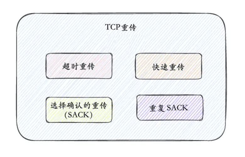 图片[8]-TCP是如何保证可靠传输的-编程社