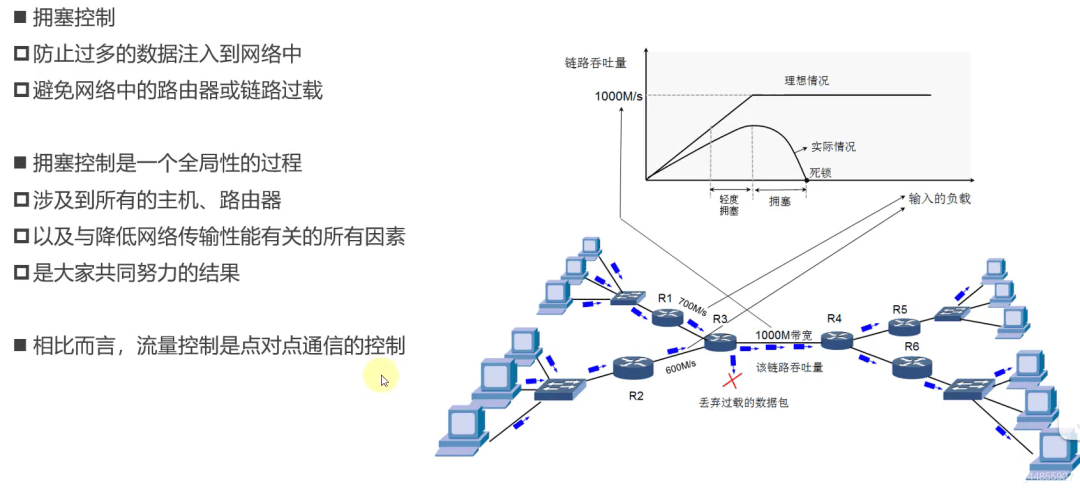 图片[14]-TCP是如何保证可靠传输的-编程社