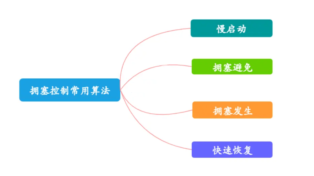 图片[15]-TCP是如何保证可靠传输的-编程社