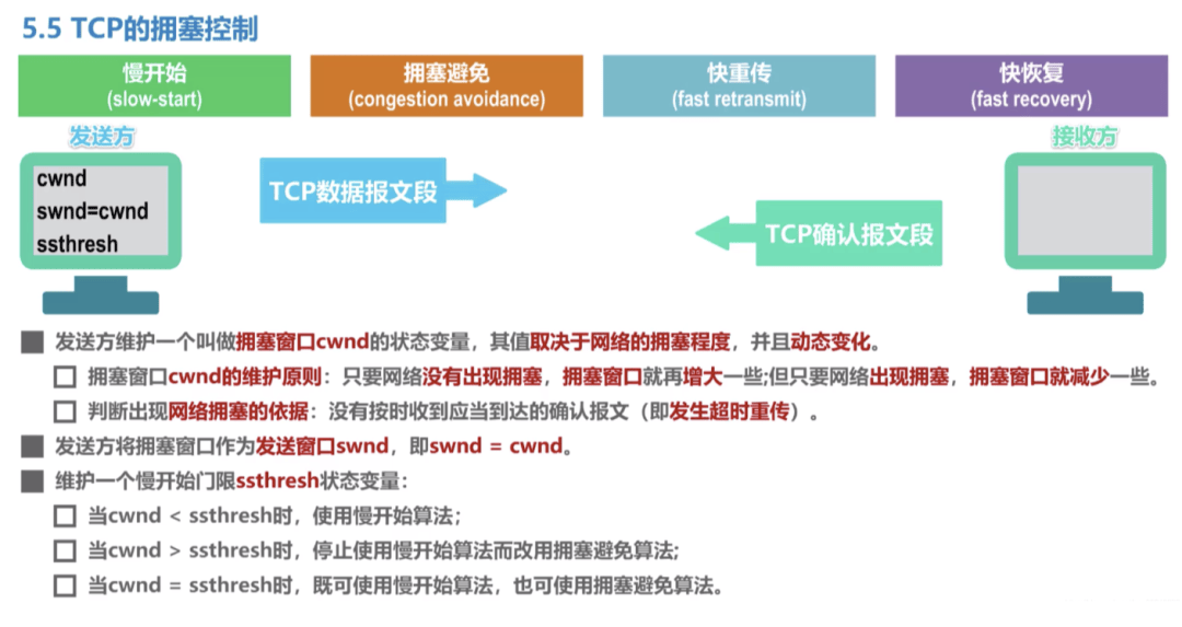 图片[16]-TCP是如何保证可靠传输的-编程社