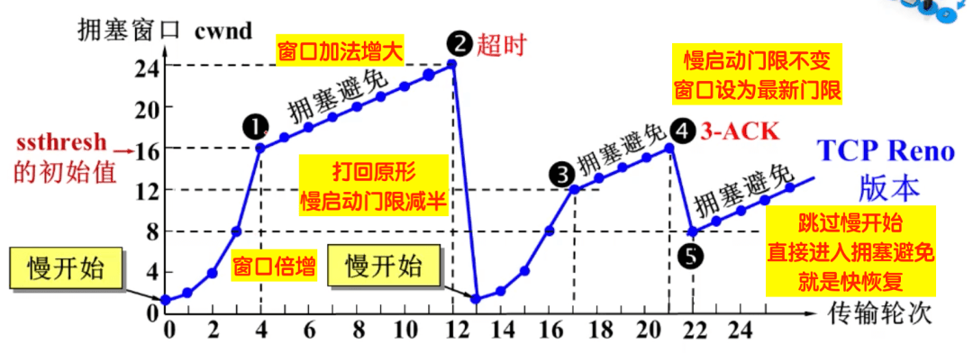 图片[17]-TCP是如何保证可靠传输的-编程社
