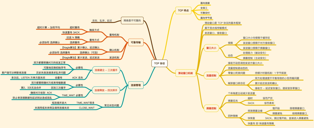 图片[18]-TCP是如何保证可靠传输的-编程社