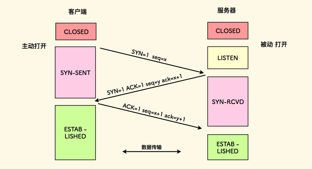 图片[2]-TCP序列号和确认号是如何变化的-编程社