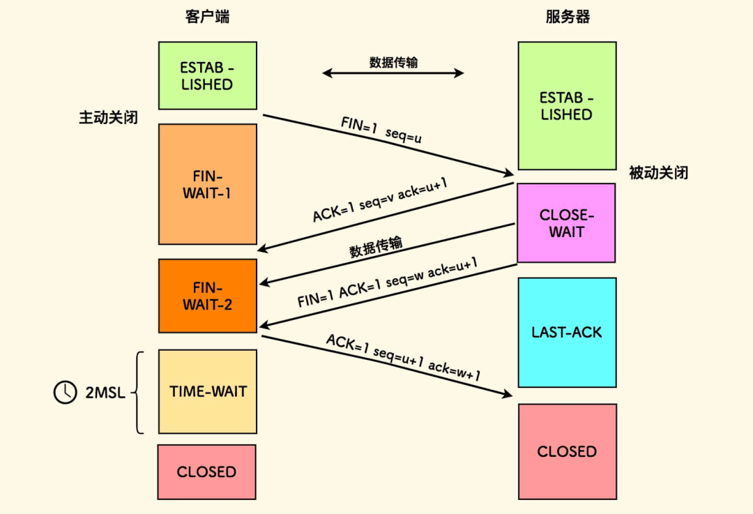 图片[3]-TCP序列号和确认号是如何变化的-编程社