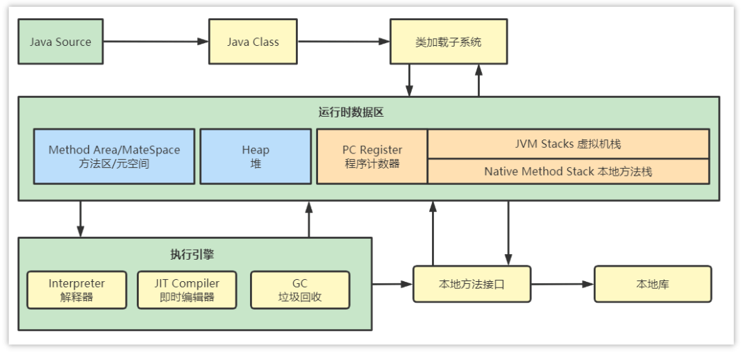 什么是类加载器，有哪些种类?-编程社