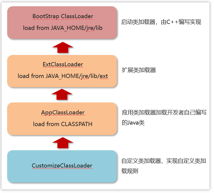 图片[2]-什么是类加载器，有哪些种类?-编程社