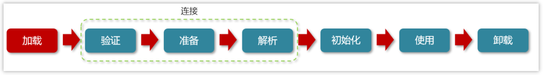 图片[2]-类装载的执行过程详解-编程社