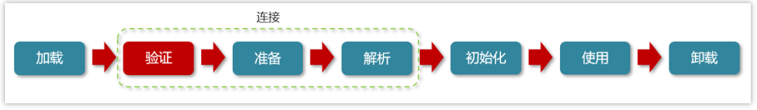 图片[4]-类装载的执行过程详解-编程社