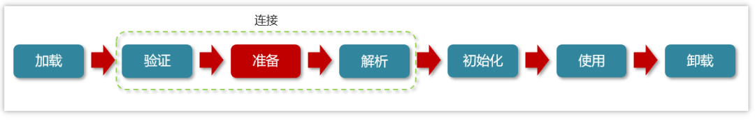 图片[5]-类装载的执行过程详解-编程社