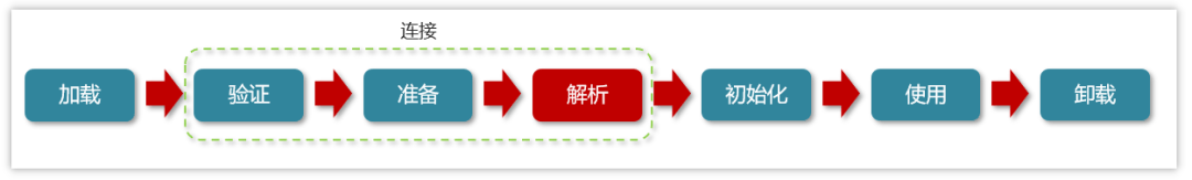 图片[7]-类装载的执行过程详解-编程社