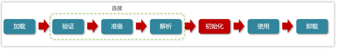 图片[9]-类装载的执行过程详解-编程社