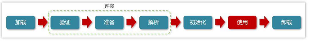 图片[10]-类装载的执行过程详解-编程社