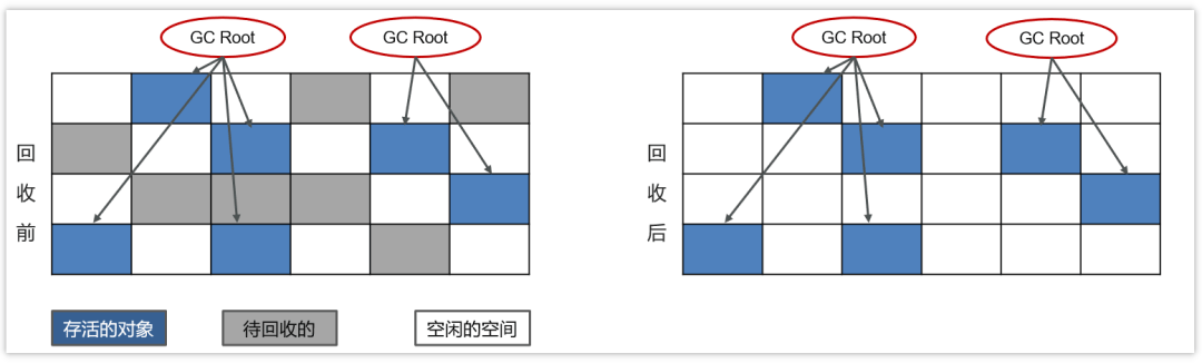 JVM垃圾回收算法有哪些-编程社