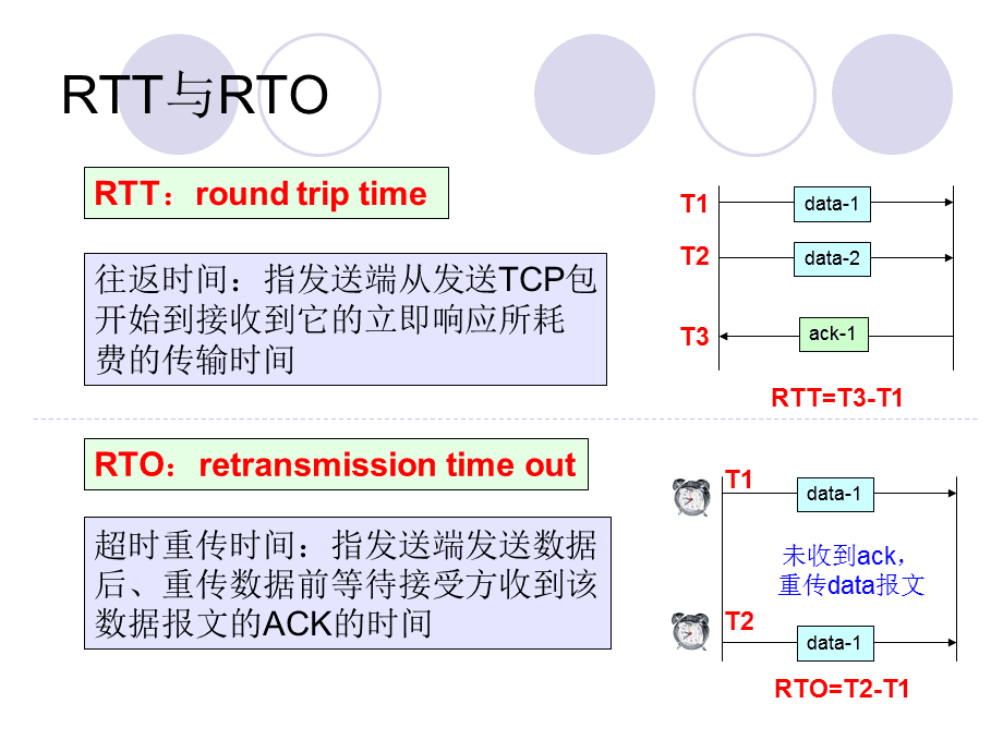 图片[4]-TCP的重传机制是怎样的？-编程社