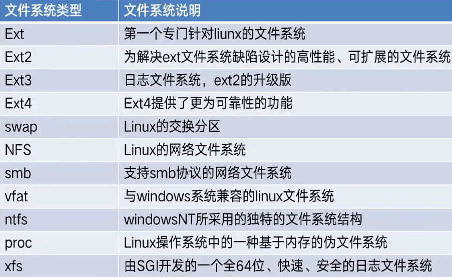 Linux最常用的文件系统有哪些-编程社