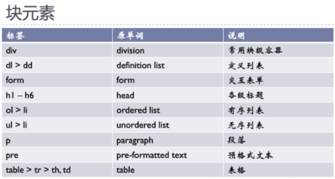 什么是块元素、行元素以及行内块元素-编程社