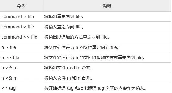 Linux I/O重定向详解-编程社