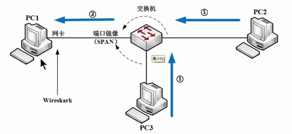 镜像关键技术有哪些-编程社