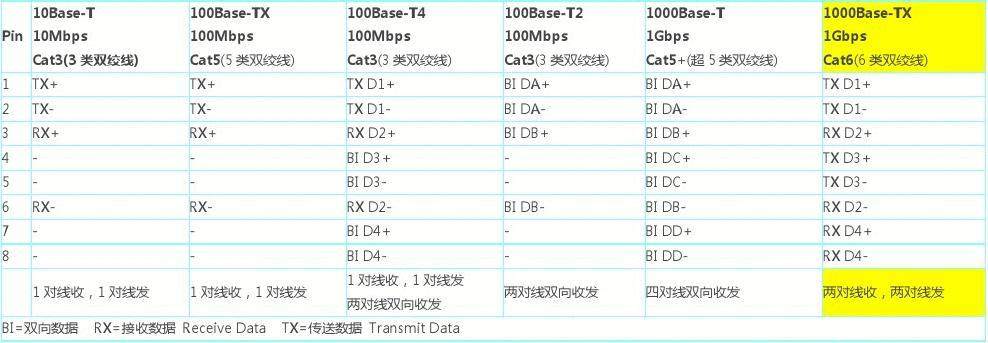 IEEE以太网标准-编程社