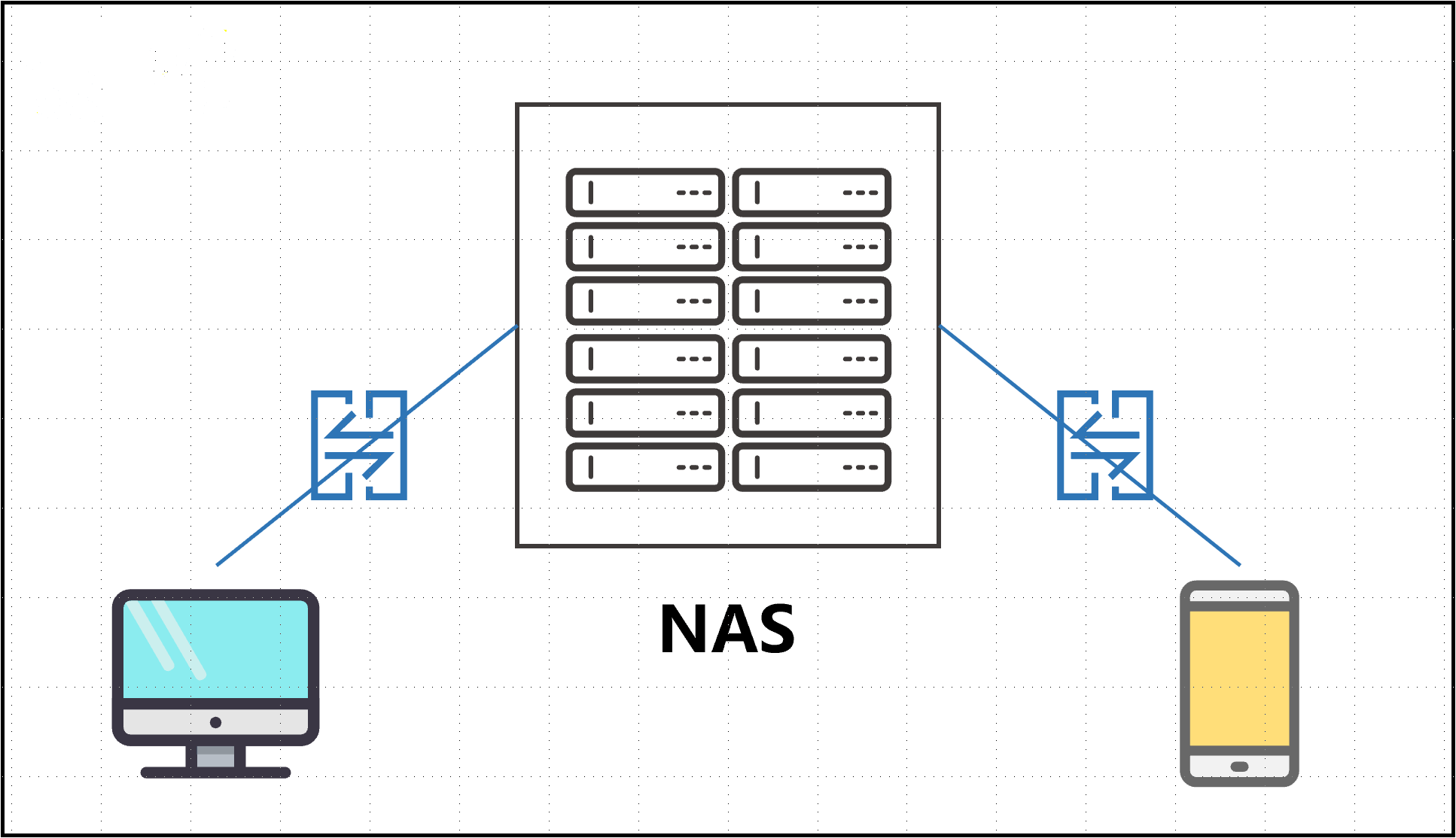 nas网络附属存储优缺点-编程社