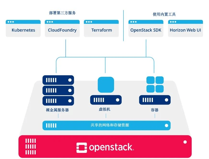 什么是OpenStack-编程社