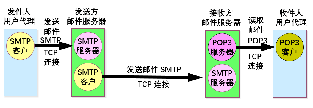 图片[9]-win10常见的网络端口大全有哪些-编程社