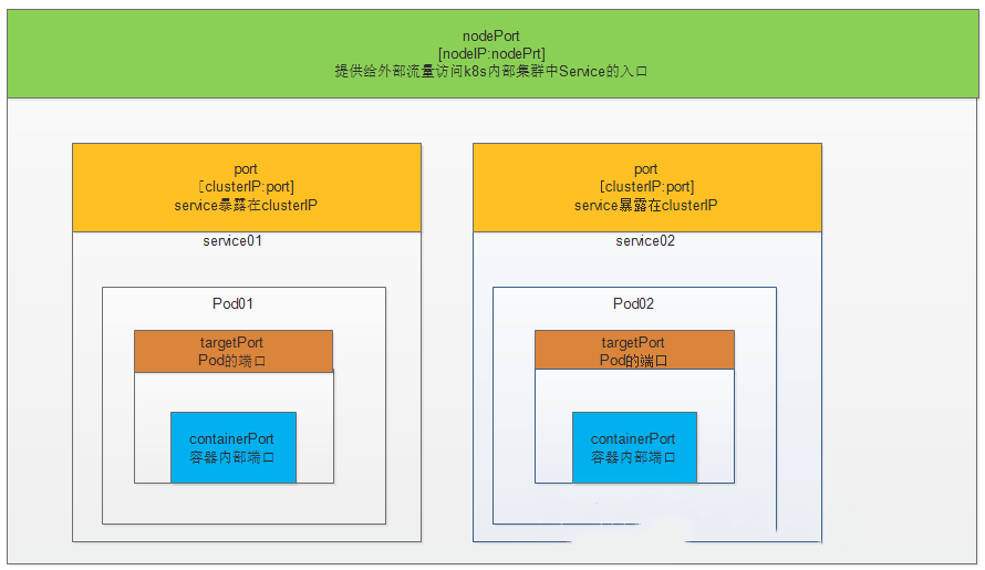 K8S Pod详解-编程社