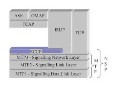 什么是sccp，有哪些基本功能-编程社