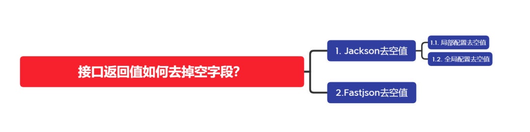 接口返回值如何去掉空字段？-编程社