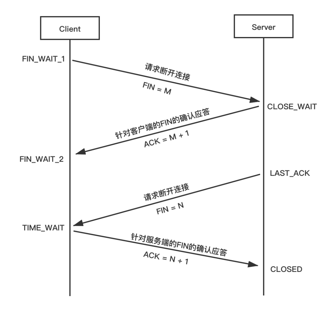 Linux SIGPIPE信号-编程社