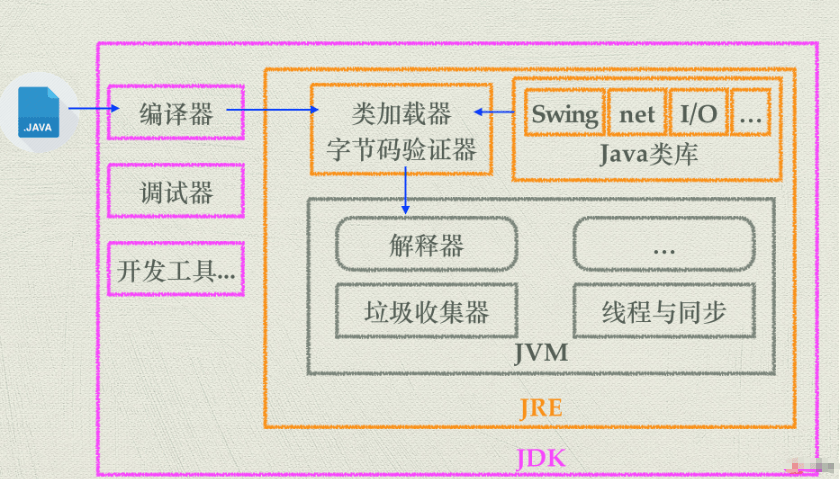 JVM、JDK、JRE的区别-编程社