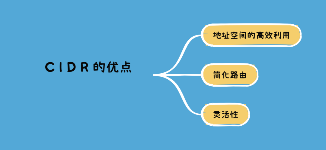 CIDR的优点有哪些?-编程社