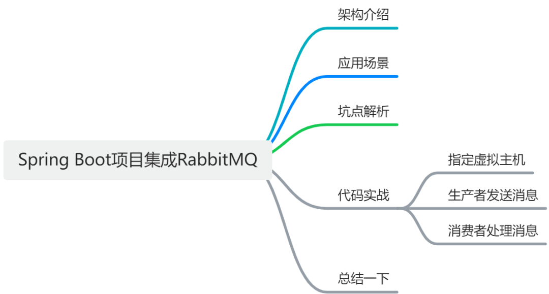 Spring Boot项目集成RabbitMQ实战以及坑点讲解-编程社