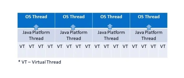 图片[2]-JDK19推出新特性虚拟线程是什么？-编程社