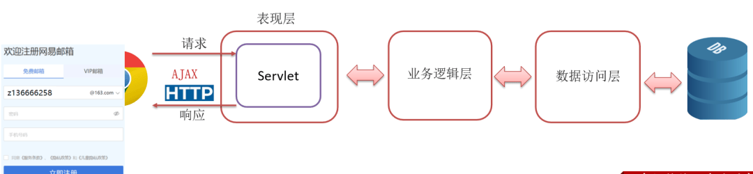 图片[3]-什么是ajax,有什么作用-编程社