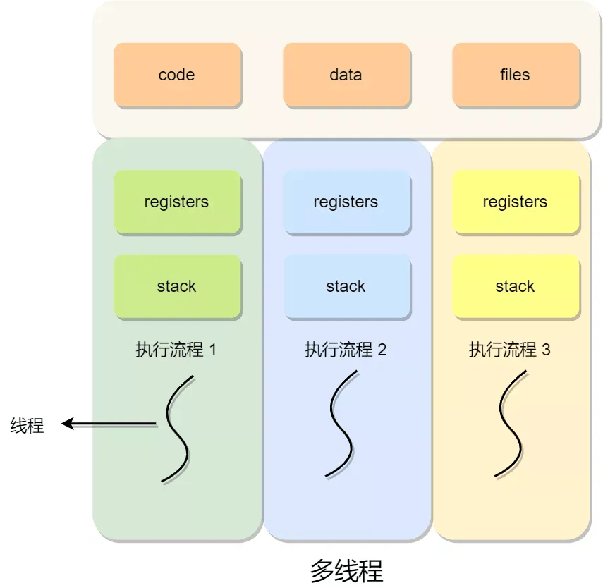 多线程的优点和缺点是什么-编程社