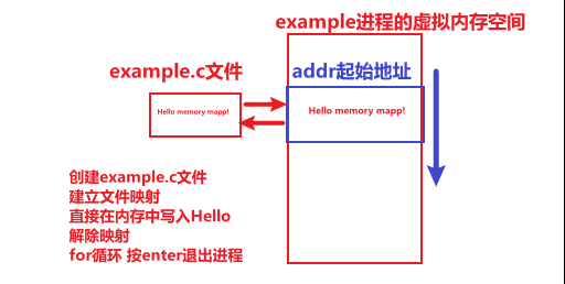 Linux文件映射的查看方法有哪些-编程社