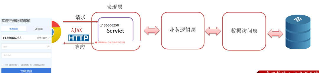 图片[4]-什么是ajax,有什么作用-编程社