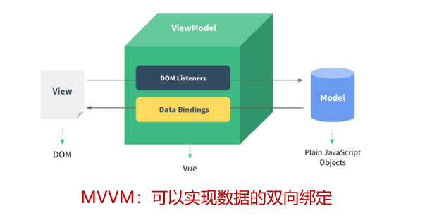 什么是vue-编程社