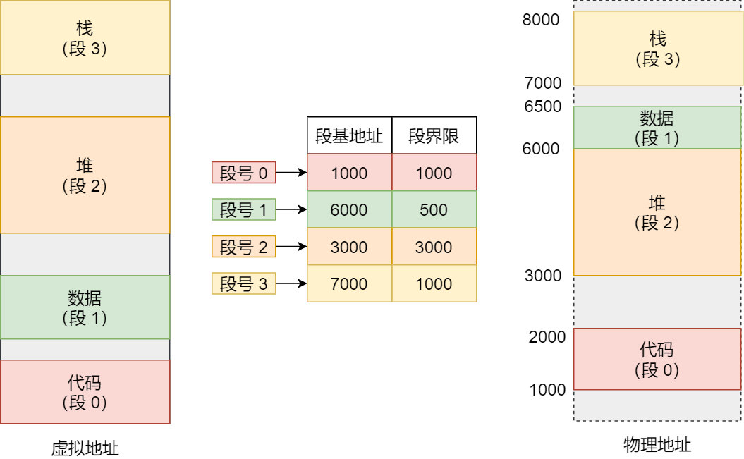 图片[2]-虚拟地址怎么找到对应的内容？-编程社