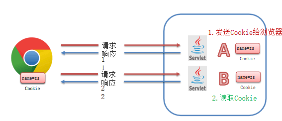 图片[3]-会话跟踪技术（cookie&&session）-编程社