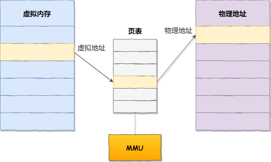 图片[3]-虚拟地址怎么找到对应的内容？-编程社