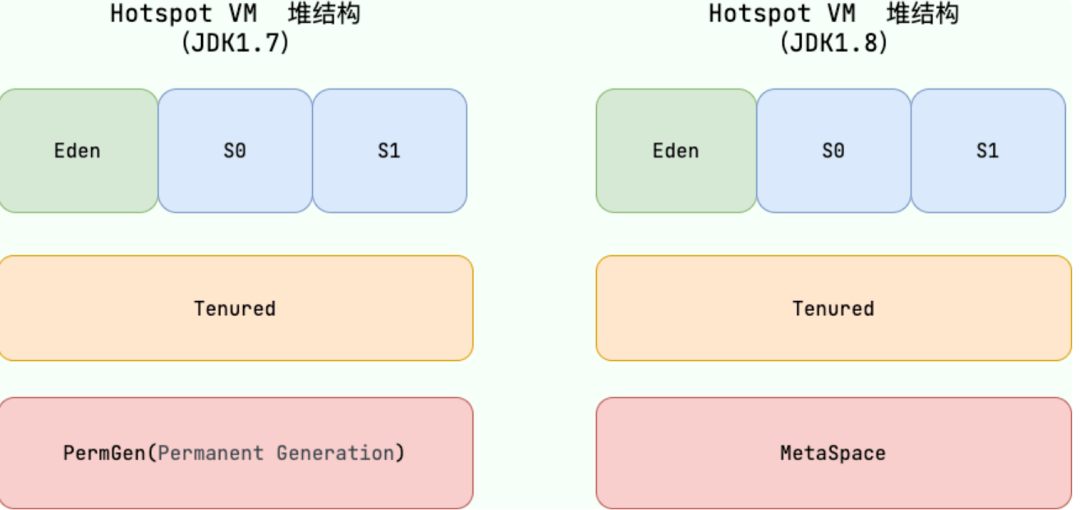 JVM如何进行垃圾回收？-编程社