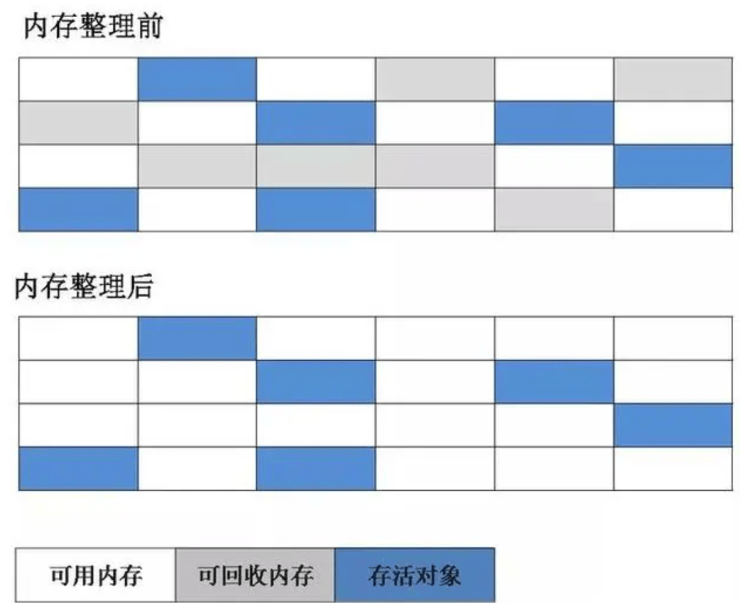 图片[2]-JVM如何进行垃圾回收？-编程社